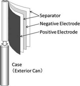 باتری کوچک پاناسونیک