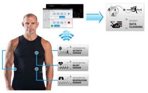 اندازه گیرtshirt اندازه گیری ضربان قلب و تنفس ضربان قلب و تنفس با تی شرت