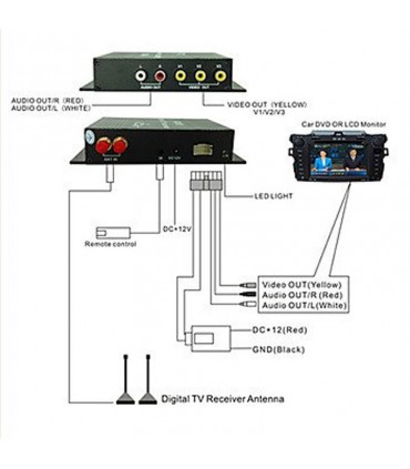 گیرنده دیجیتال خودروM-618 Car DVB-T