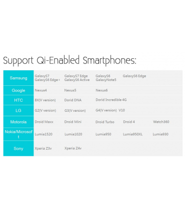 پاور بانک Romoss 10000mAh Freemos 10