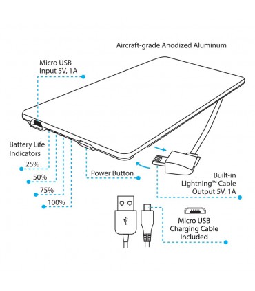 پاوربانک مدل PB3200