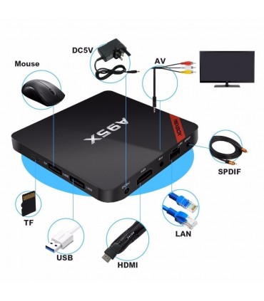 مینی کامپیوتر اندرویدی NEXBOX A95X