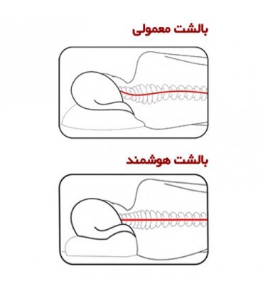 بالش طبی هوشمند مدل سوپرموج نسیم