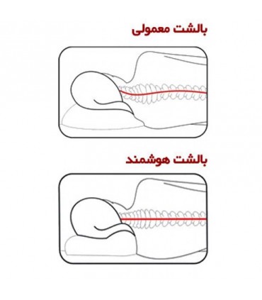بالش طبي هوشمند مدل هلالی