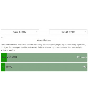 لپ تاپ 14 اینچی اچ پی مدل 245G7