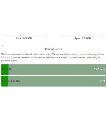لپ تاپ 14 اینچی اچ پی مدل 245G7