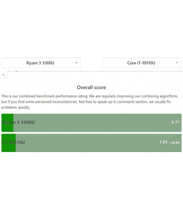 لپ تاپ 14 اینچی اچ پی مدل 245G7