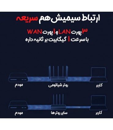 روتر شیائومی مدل Mi AIoT Router AC2350