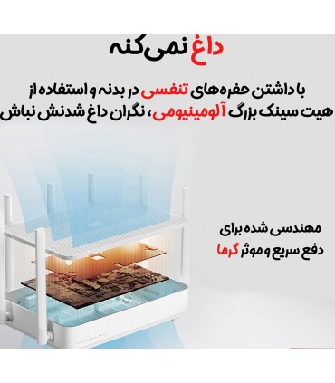 روتر شیائومی مدل Mi AIoT Router AC2350