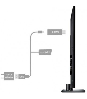 دانگل EZCast C1