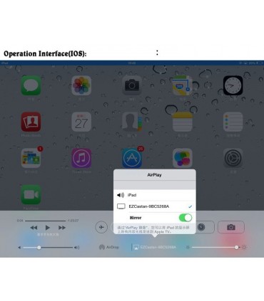 دانگل EZCast C1