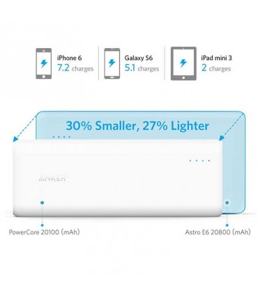 پاور بانک Anker 20100mAh PowerCore