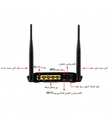 مودم روتر D-Link DSL-2740U Wireless N300 ADSL2+