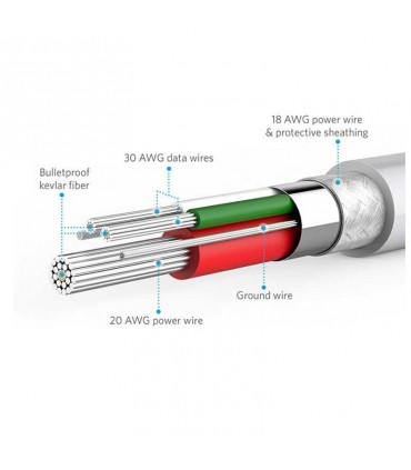 کابل Anker 3m MicroUSB