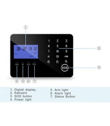 دزدگیر اماکن بیسیم PG994CQT